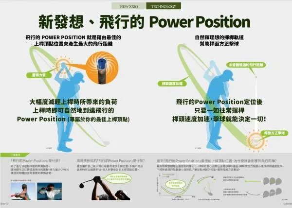 DRIVER XXIO X-EKS รุ่นปี2020 LOFT 9.5 FlexS